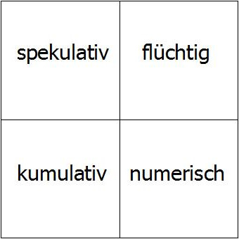 Normen sozialen Handelns