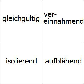 Normen sozialen Handelns