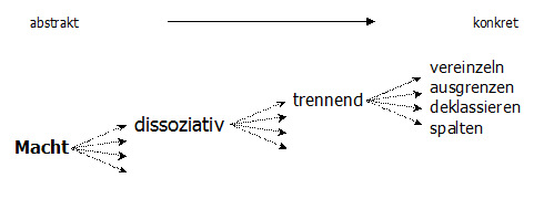 Normen sozialen Handelns