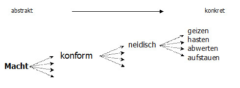 Normen sozialen Handelns