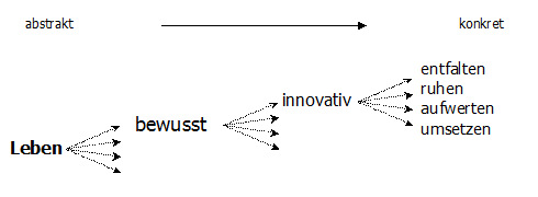 Normen sozialen Handelns