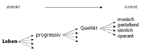 Normen sozialen Handelns