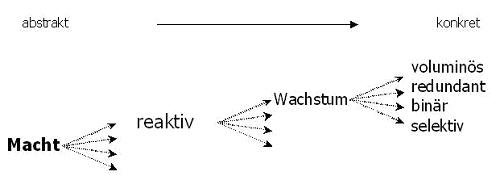 Normen sozialen Handelns