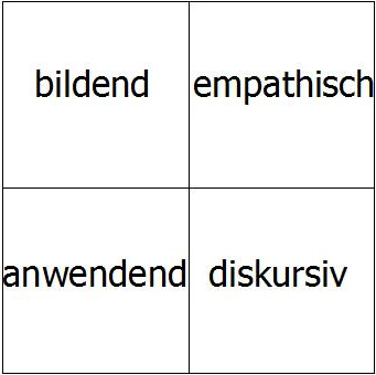 Normen sozialen Handelns