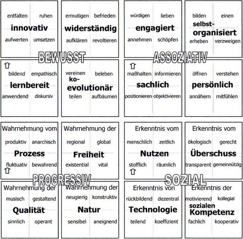 Normen sozialen Handelns