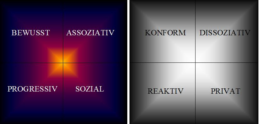 Normen sozialen Handelns