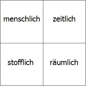 Normen sozialen Handelns