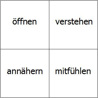 Normen sozialen Handelns