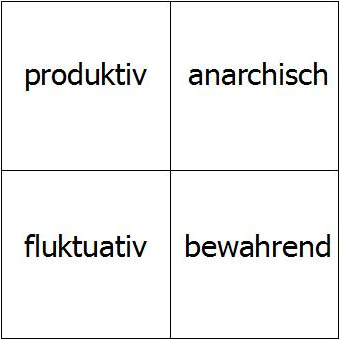 Normen sozialen Handelns