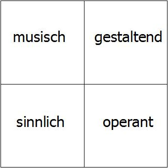 Normen sozialen Handelns