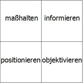 Normen sozialen Handelns