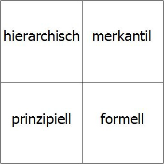 Normen sozialen Handelns