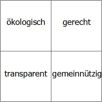 Normen sozialen Handelns